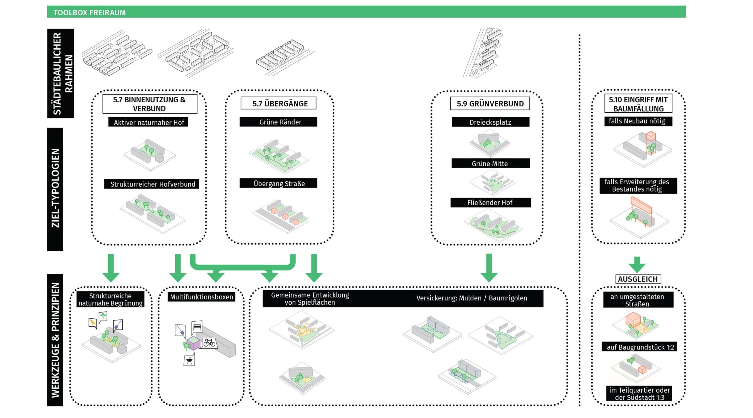 yellow z — Startseite [de]