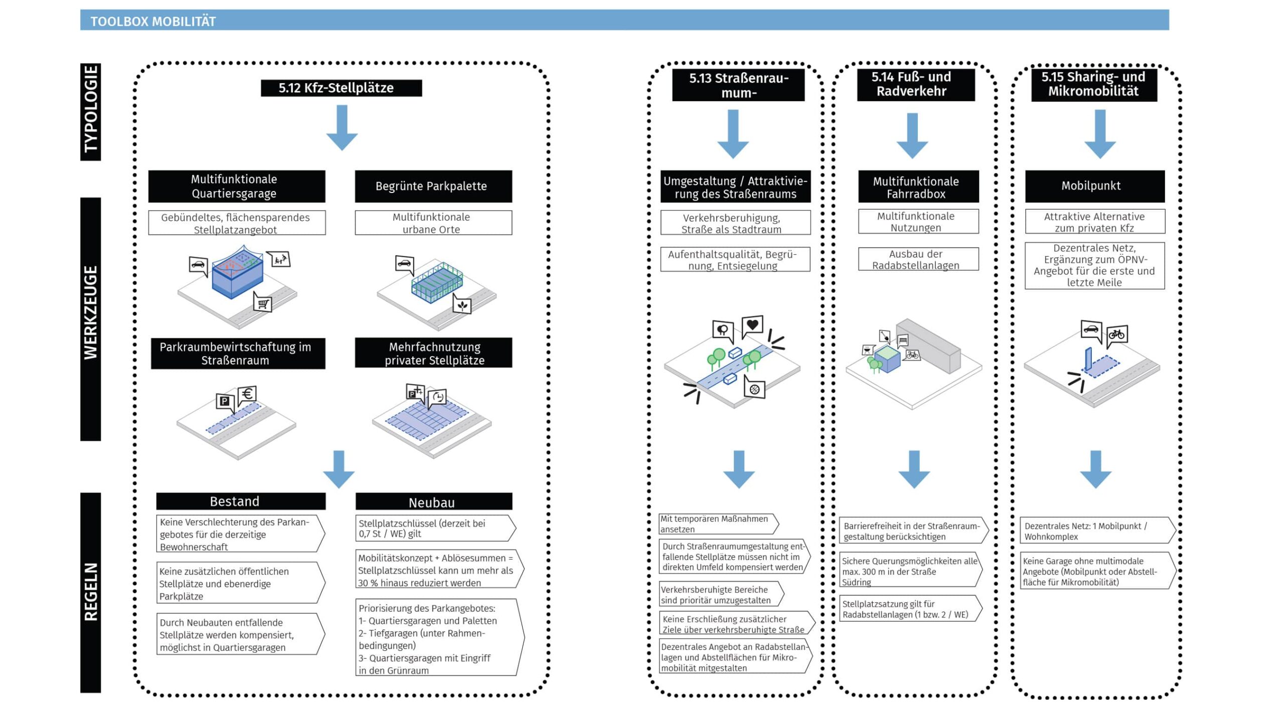 yellow z — Startseite [de]
